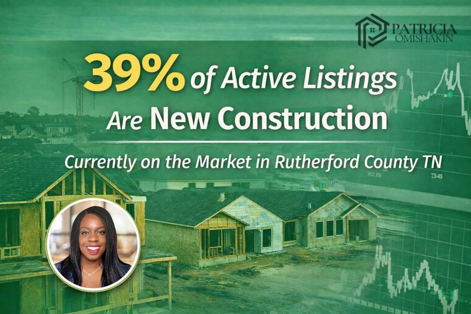 39.4 percent of active listings are new construction in Rutherford County TN